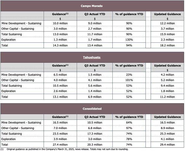Table 5 (CNW Group/Luca Mining Corp.)