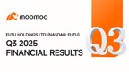 Moomoo's Parent Company Futu Releases Q3 2025 Results: Net Income Up 137% YoY to US$425.7 Million