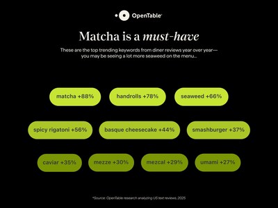 OpenTable's 2026 Dining Trends Report