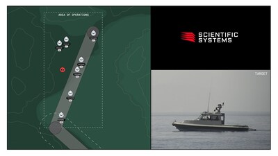 A squadron of USVs, running Scientific Systems’ OPTIMUS Collaborative Mission Autonomy software conduct operations as an autonomous, collaborative team, completing wide-area search tasks and coordinated multi-USV intercepts during a comprehensive naval mission test series.