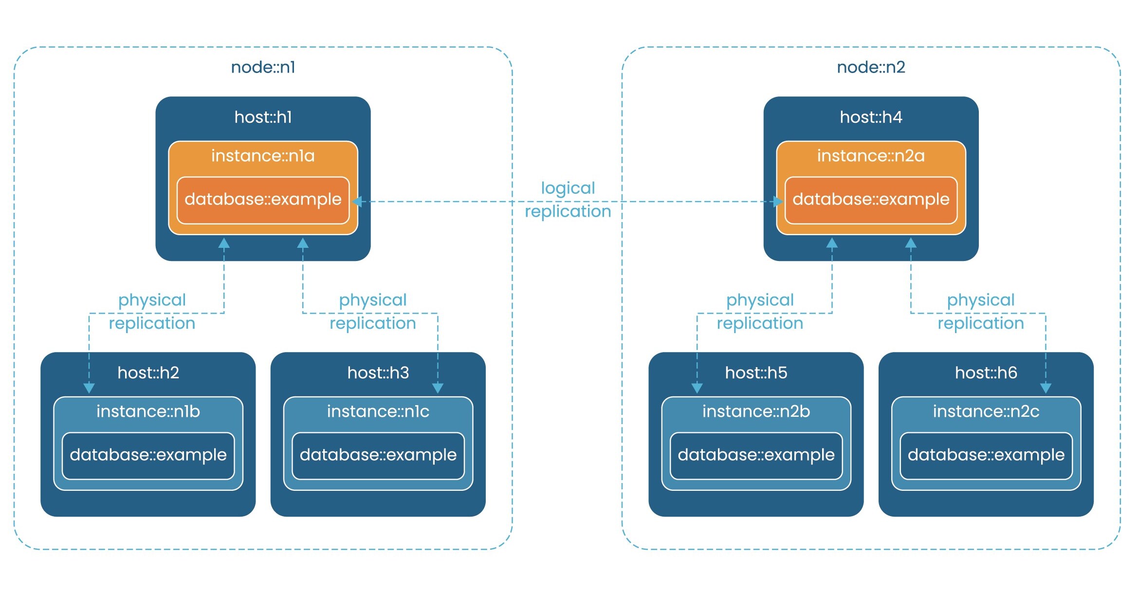 pgEdge Announces pgEdge Control Plane for Simplified Management and ...
