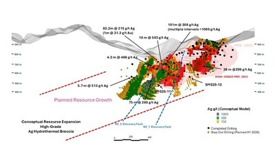 Figure2-Nov-19-2025 (CNW Group/GR Silver Mining Ltd.)