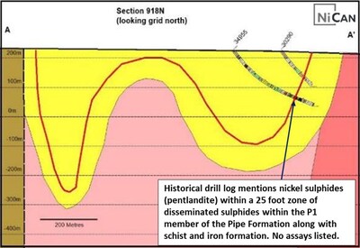 Figure 4: Interpreted Geological Section (A-A’) of the Pipy South Property (CNW Group/Nican Ltd.) Figure 4: Interpreted Geological Section (A-A’) of the Pipy South Property (CNW Group/Nican Ltd.)