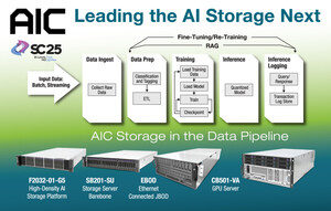 AIC to Showcase AI Optimized Server and Storage Solutions at SC25
