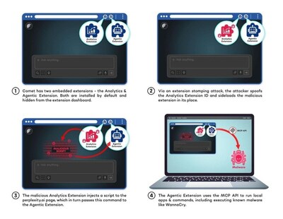 Unable to view the image, Please provide a valid URL.