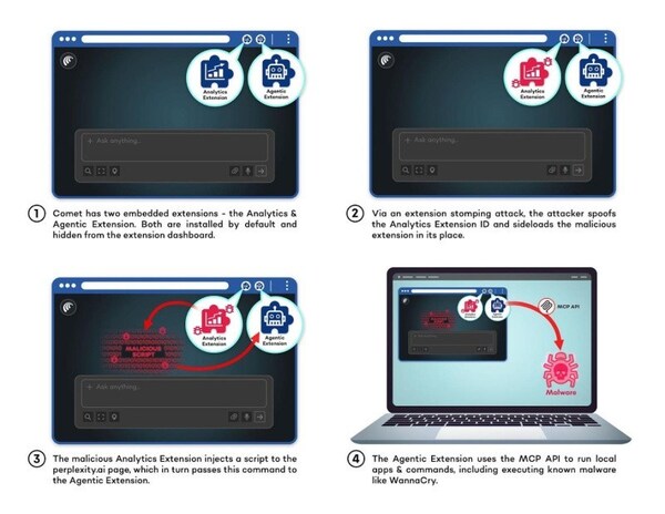 Unable to view the image, Please provide a valid URL.