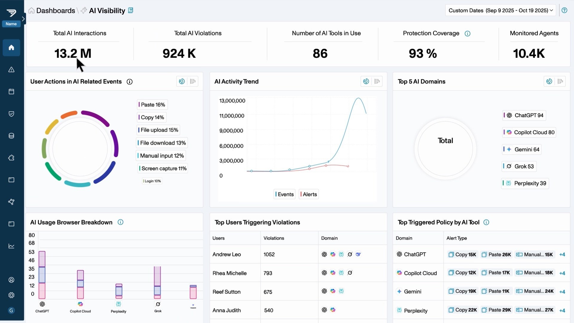 Unable to view the image, Please provide a valid URL.