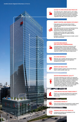 Infographic showcasing the solutions implemented at National Bank Place to meet LEED requirements. Photo: Stéphane Brügger. Infographic: MSDL Architectes. (CNW Group/National Bank of Canada) Infographic showcasing the solutions implemented at National Bank Place to meet LEED requirements. Photo: Stéphane Brügger. Infographic: MSDL Architectes. (CNW Group/National Bank of Canada)