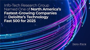 Info-Tech Research Group Named One of North America's Fastest-Growing Companies by Deloitte for 2025 Technology Fast 500 List