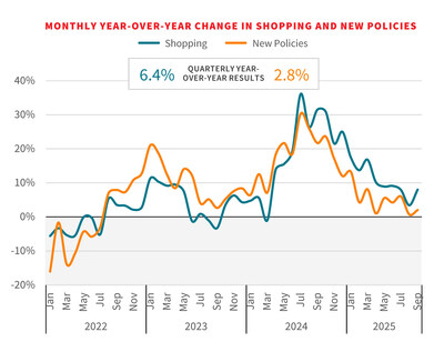 Q4 U.S. Insurance Demand Meter - Chart A