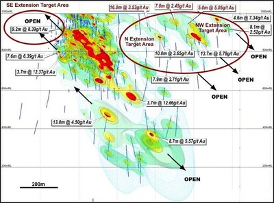 Figure 2. Composite long section gold grade model of the Cameron Gold Deposit, facing southwest (Ball, 2014) (CNW Group/Oronova Energy Inc.) Figure 2. Composite long section gold grade model of the Cameron Gold Deposit, facing southwest (Ball, 2014) (CNW Group/Oronova Energy Inc.)