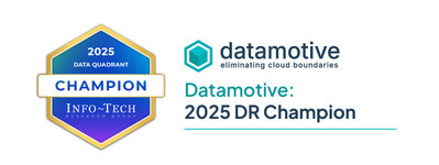 Datamotive Named Champion in Info-Tech’s 2025 Disaster Recovery Orchestration SoftwareReviews Report (PRNewsfoto/Datamotive)