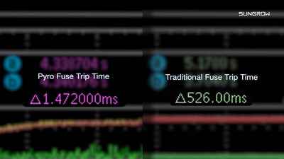 Low-Magnitude Overcurrent Test: Less than 2ms Cutoff, No Damage Low-Magnitude Overcurrent Test: Less than 2ms Cutoff, No Damage