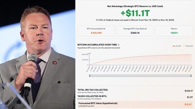 Projections from the Bitcoin Policy Institute (BPI)