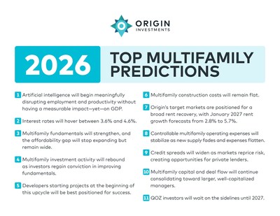 David Scherer, Co-CEO of Origin Investments, presents his Top Predictions for Multifamily Investing in 2026.