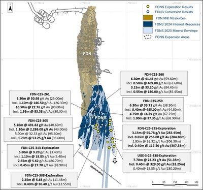 Figure 2: Map showing FDN and FDNS deposit with selected FDNS conversion and exploration drilling results (CNW Group/Lundin Gold Inc.)