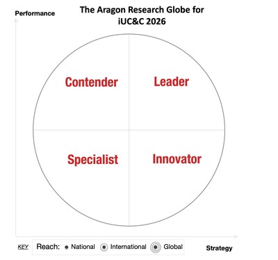 Aragon Research Globe overview.