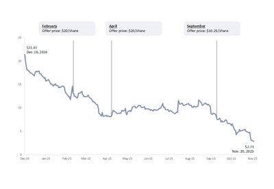 Unable to view the image, Please provide a valid URL.