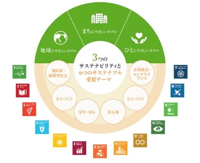 Tokyu Hotels Sustainability Policy Tokyu Hotels Sustainability Policy
