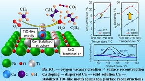 Nagoya Institute of Technology Researchers Propose Novel BaTiO3-Based Catalyst for Oxidative Coupling of Methane