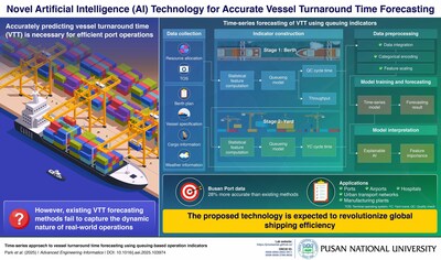 Pusan National University Researchers Develop Model to Accurately Predict Vessel Turnaround Time