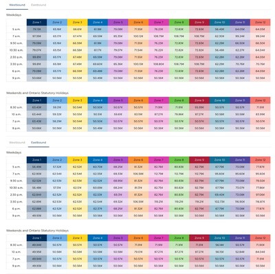 Highway 407 ETR 2026 per kilometre toll rates for Light Vehicles. (CNW Group/407 ETR Concession Company Limited) Highway 407 ETR 2026 per kilometre toll rates for Light Vehicles. (CNW Group/407 ETR Concession Company Limited)
