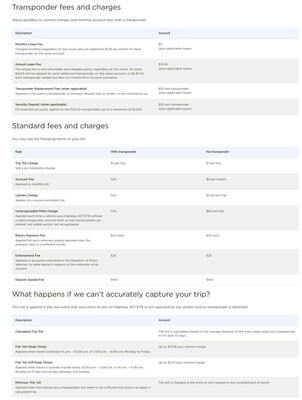 407 ETR’s 2026 fees for Light Vehicles. (CNW Group/407 ETR Concession Company Limited) 407 ETR’s 2026 fees for Light Vehicles. (CNW Group/407 ETR Concession Company Limited)