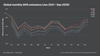 Global monthly GHG emissions (January 2021 - September 2025)