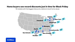 Home buyers see record discounts just in time for Black Friday