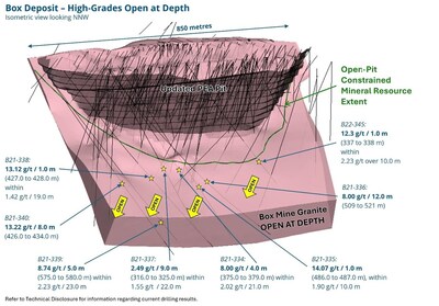 Figure 2: Box Deposit Resource Expansion Potential (CNW Group/Fortune Bay Corp.)