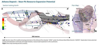 Figure 3: Athona Deposit Resource Expansion Potential (CNW Group/Fortune Bay Corp.)