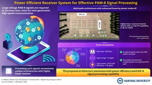Hanyang University Researchers Propose 108 Gb/s PAM-8 Receiver Frontend System in 28nm CMOS