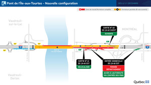 Pont de l'Île-aux-Tourtes : fermeture complète durant la fin de semaine du 28 novembre