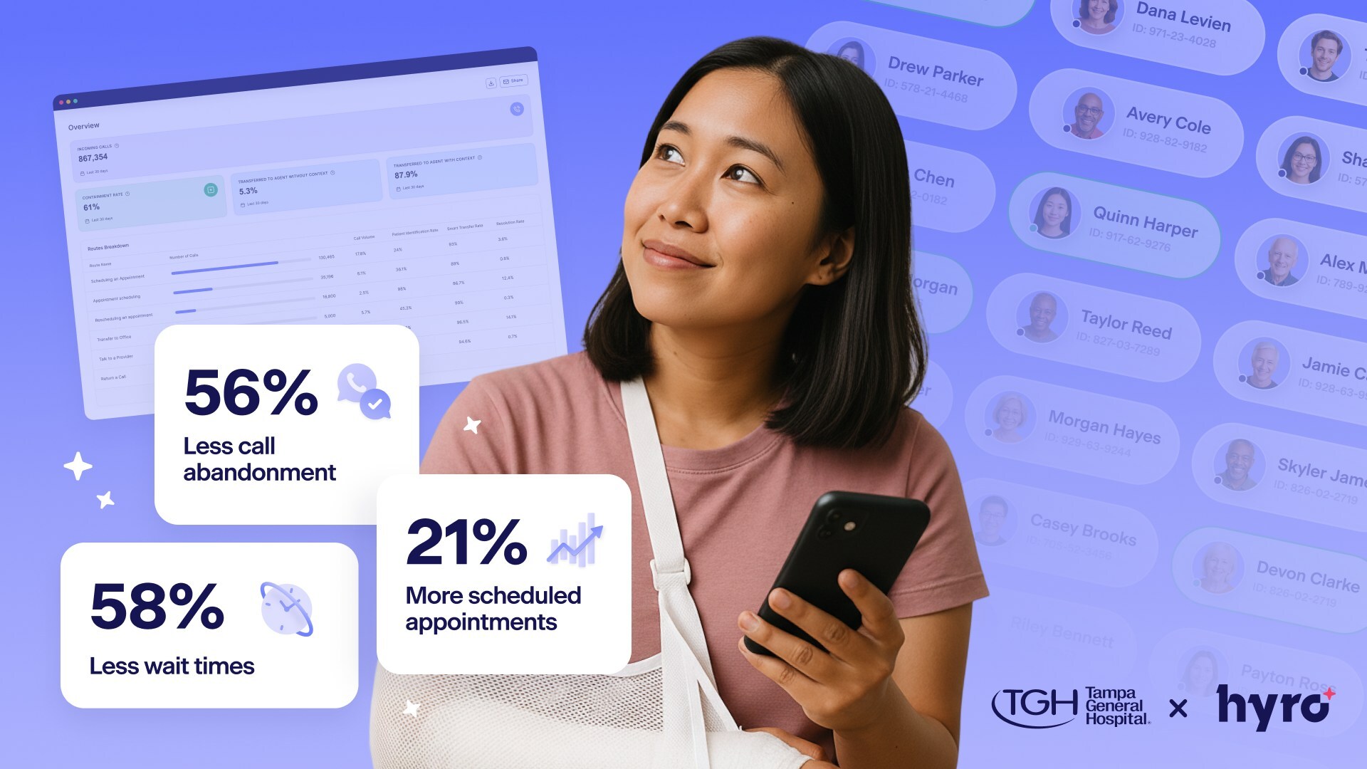 Tampa General Hospital and Hyro Partner to Transform Call Center Operations With Voice AI Agents