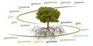 Nutrient TECH Unveils Strategic Roadmap and Brand Identity as Part of DE SANGOSSE Group's Global Transformation