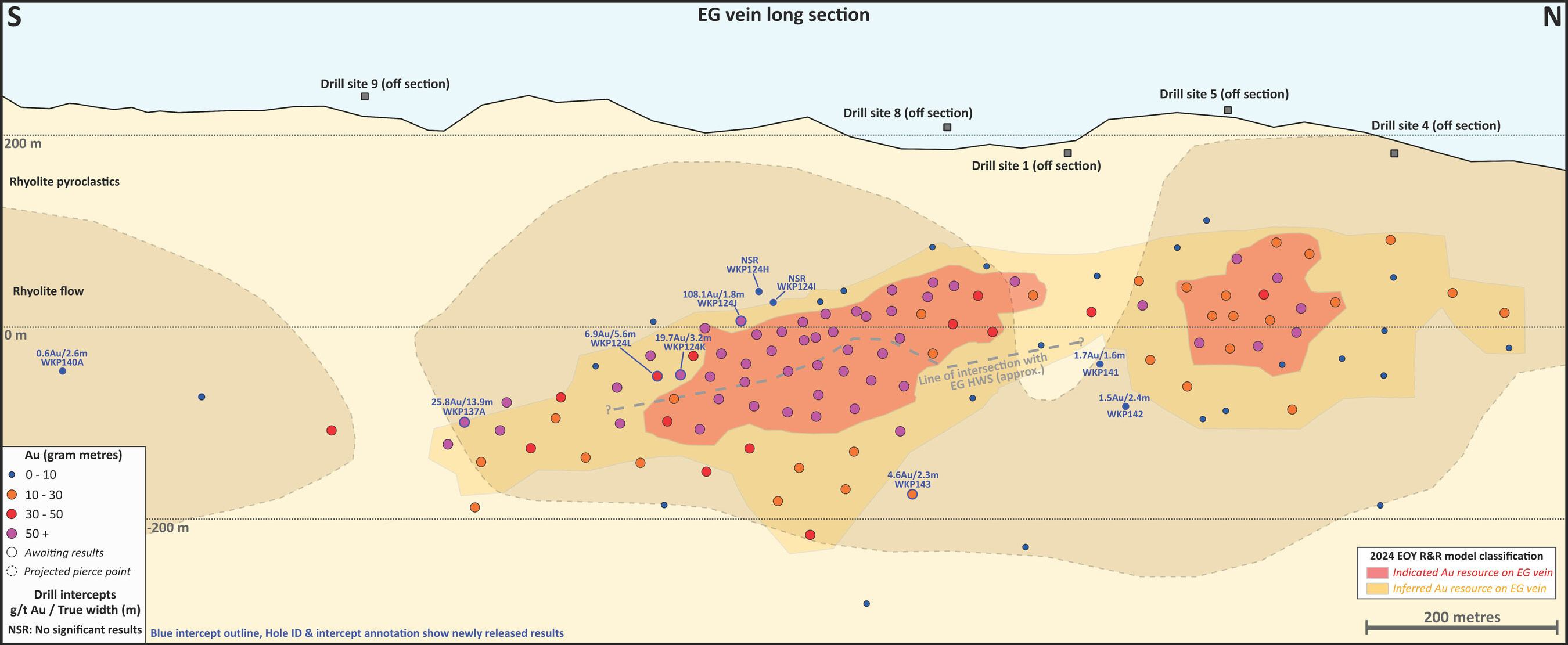 Figura 2: Sección larga de la veta EG con geología e intersecciones de perforación (fuente azul = nuevos pozos) (CNW Group/OceanaGold Corporation)