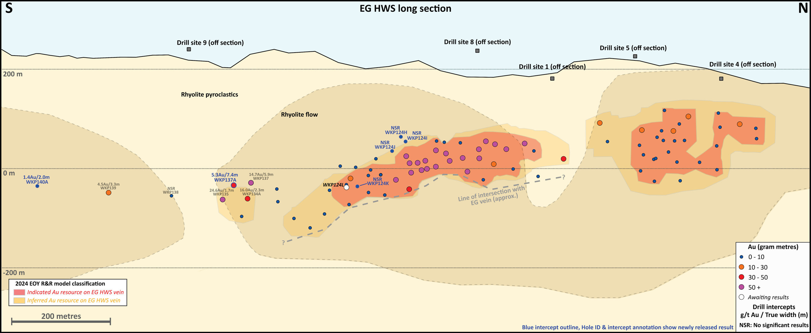 Figura 3: Sección larga de la veta EG HWS con geología y interceptaciones de perforación (fuente azul = nuevos pozos) (CNW Group/OceanaGold Corporation)