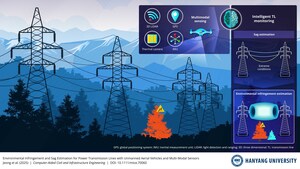 Hanyang University Researchers Proposed Novel Technology for Environmental Infringement and Sag Estimation for Transmission Lines