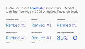 EPAM Reinforces Leadership in German IT Market with Top Rankings in 2025 Whitelane Research Study