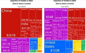 A RESILIENTE INDÚSTRIA TÊXTIL BRASILEIRA