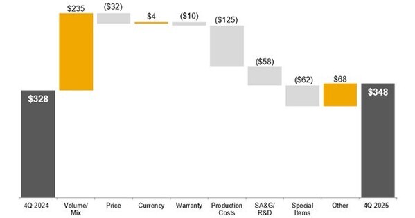 Deere Reports Net Income of $1.065 Billion for Fourth Quarter, $5.027 Billion for Fiscal Year Deere Reports Net Income of $1.065 Billion for Fourth Quarter, $5.027 Billion for Fiscal Year
