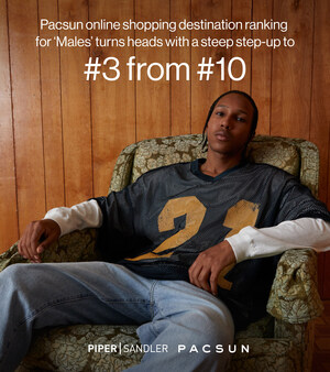 Pacsun's Upward Momentum in Youth Culture: Key Rankings in the Piper Sandler "Taking Stock With Teens" Report Climb