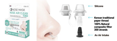 AirLab – Nose Mask Nose Air Clean