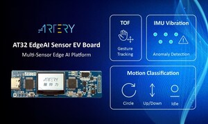 ARTERY Announces AT32 Edge AI Sensor EV Board for Multi-Sensor Gesture, Motion, and Anomaly Detection