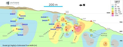 Figure 2. Longitudinal section from the Aguilar vein showing the drilling pierce points. The contours represent the interpolation of grade (AgEq g/t) multiplied by estimated true width (metres) using the Spline algorithm in QGIS. Pierce points and channel samples are showing grade as AgEq g/t. (CNW Group/Outcrop Silver & Gold Corporation) Figure 2. Longitudinal section from the Aguilar vein showing the drilling pierce points. The contours represent the interpolation of grade (AgEq g/t) multiplied by estimated true width (metres) using the Spline algorithm in QGIS. Pierce points and channel samples are showing grade as AgEq g/t. (CNW Group/Outcrop Silver & Gold Corporation)