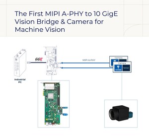 Valens Semiconductor and Imavix Engineering Combine to Offer the First MIPI A-PHY-Based Platform for Machine Vision; CIS Corporation Announces the Industry's First A-PHY-Compliant Camera, Integrating the Valens VA7000 Chipset