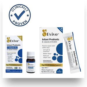 Evivo B. infantis EVC001 Gains Momentum as Global Trials Progress