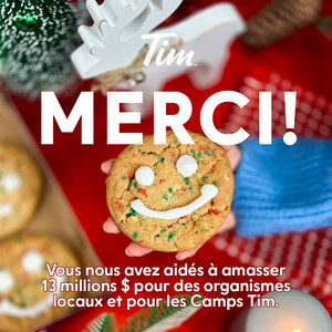 La campagne du Biscuit sourire des Fêtes de Tim Hortons a permis de recueillir la somme record de 13 millions de dollars pour des organismes caritatifs et des groupes communautaires locaux, ainsi que les Camps de la Fondation Tim Hortons