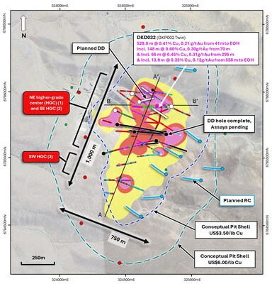Figure 3. Plan view map of the La Verde porphyry system showing planned drilling compared with updated +<percent>0.2%</percent> copper (yellow), +<percent>0.3%</percent> copper (red), +<percent>0.4%</percent> copper (Magenta) mineralisation interpolants. Conceptual open pit shells1 displayed for $US3.50/lb Cu (blue) and $US6.00/lb Cu (green) displayed as dashed lines. (CNW Group/Hot Chili Limited) Figure 3. Plan view map of the La Verde porphyry system showing planned drilling compared with updated +<percent>0.2%</percent> copper (yellow), +<percent>0.3%</percent> copper (red), +<percent>0.4%</percent> copper (Magenta) mineralisation interpolants. Conceptual open pit shells1 displayed for $US3.50/lb Cu (blue) and $US6.00/lb Cu (green) displayed as dashed lines. (CNW Group/Hot Chili Limited)
