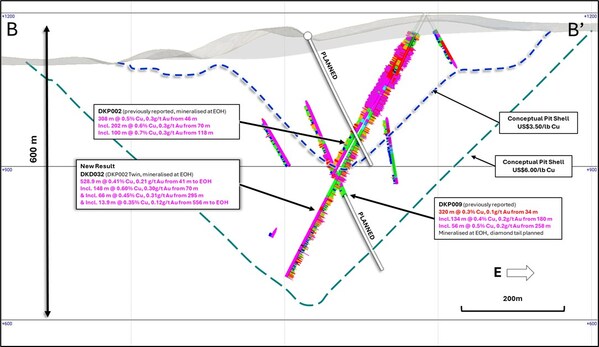 Unable to view the image, Please provide a valid URL.